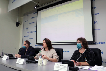 Реформування соціальної сфери Києва у 2021 році