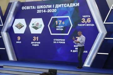 В Киеве финансирование образования за шесть лет выросло более чем в четыре раза - Кличко