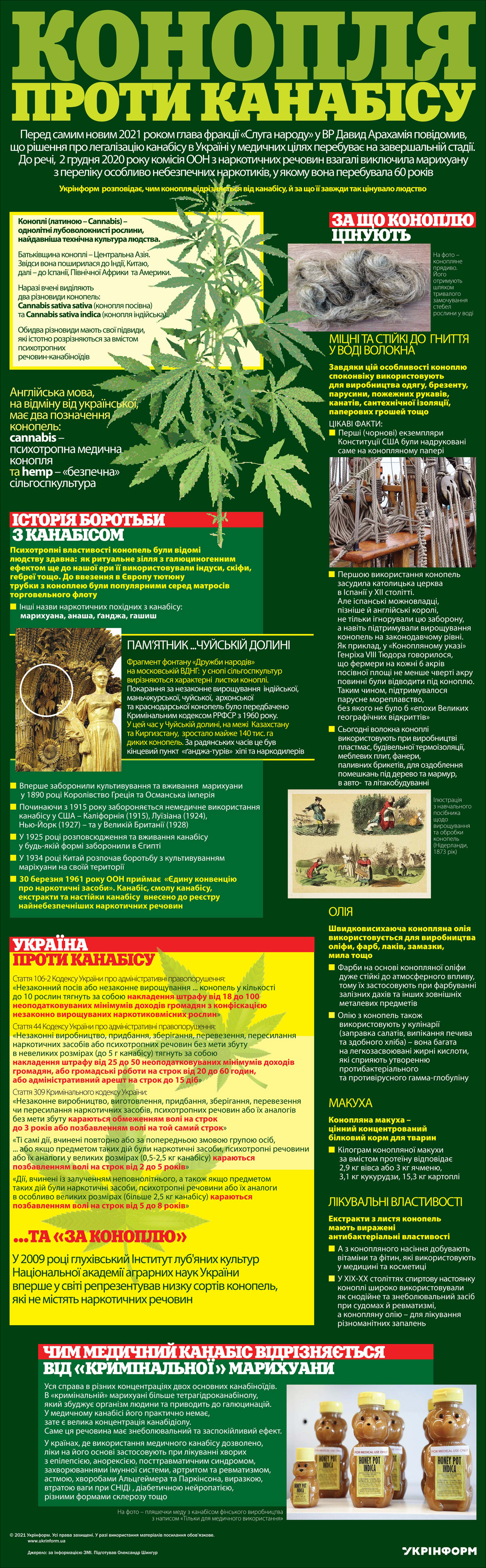 Разрешение на выращивание конопли в украине конопля в уфе