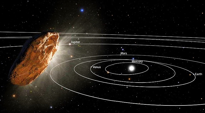 перша траєкторія Oumuamua, що летів через Сонячну систему, _жовтень 2017 р., ілюстрація  NASA В
