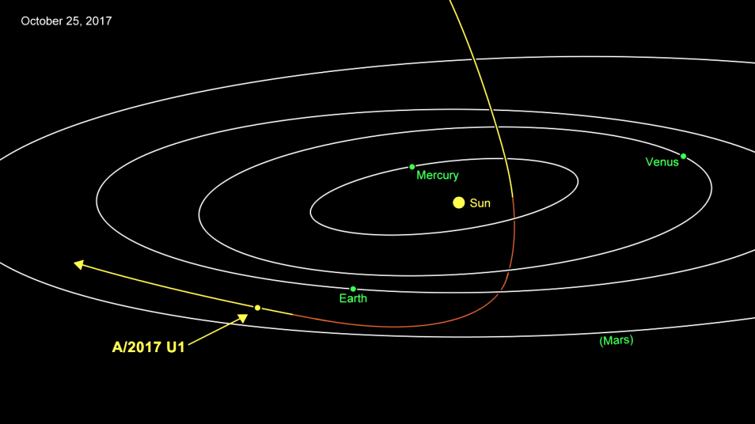 уточнена траєкторія Oumuamua, що летів через Сонячну систему, _жовтень 2017 р., ілюстрація  NASA