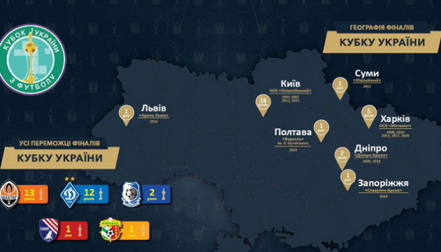 Тернопіль стане восьмим містом, де грали фінал Кубка України з футболу