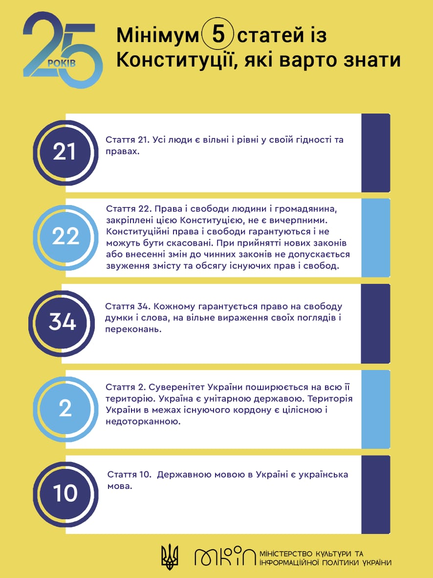 25 років Конституції України: найцікавіше про Основний Закон держави
