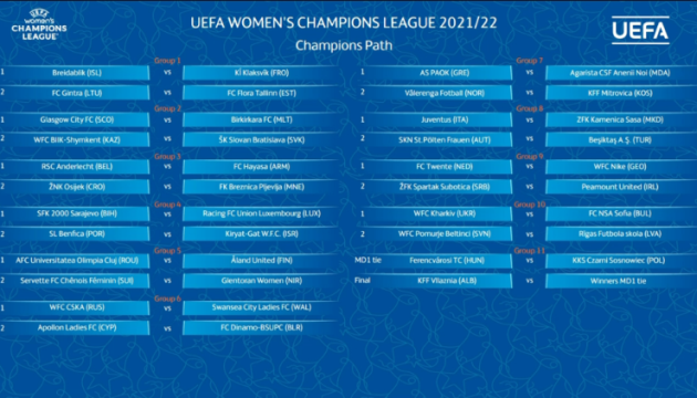 «Житлобуд-1» зіграє із «Софією» у жіночій Лізі чемпіонів УЄФА