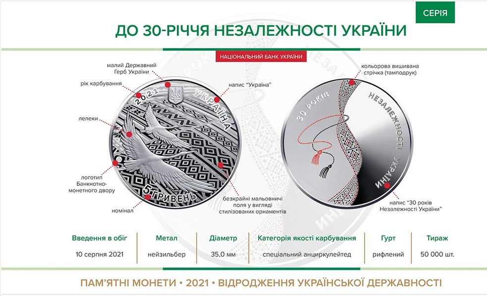 Нацбанк вводить в обіг монету «До 30-річчя незалежності України»