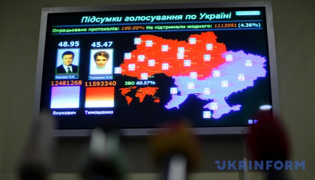 На фото: Монітор із графічним зображенням підсумків голосування у другому турі виборів президента України по Україні, 10 лютого 2010 року. Фото: Укрінформ