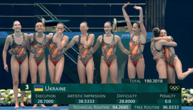 Українки виграли «бронзу» в командному артистичному плаванні Ігор-2020