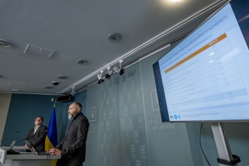 ８１％のウクライナ国民「露と紛争が継続」　クリミア返還を信じるのは４３％＝大型世論調査