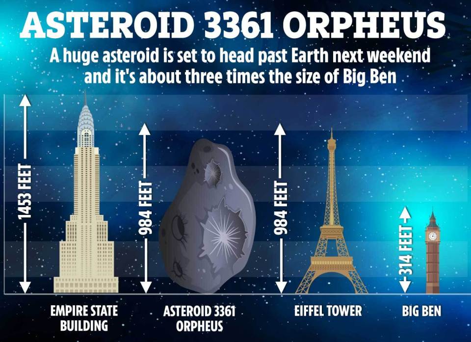 Повз Землю пролетить астероїд, що в 3 рази перевищує розміри Біг-Бена