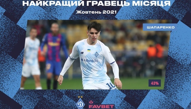 Шапаренко став найкращим футболістом київського «Динамо» у жовтні