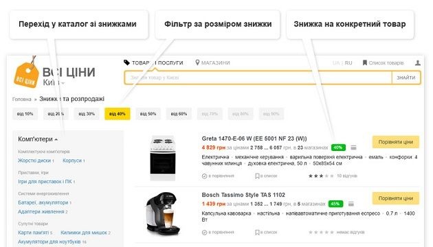 В Україні з’явився сервіс для пошуку реальних знижок — «Всі ціни»