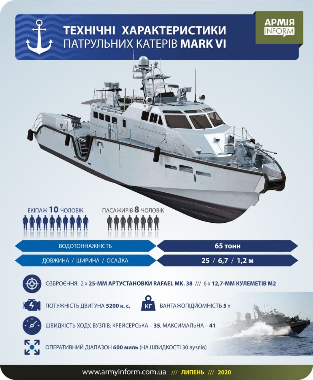 Уже 10 катеров Mark VI заказал Пентагон для Украины (ФОТО) 1