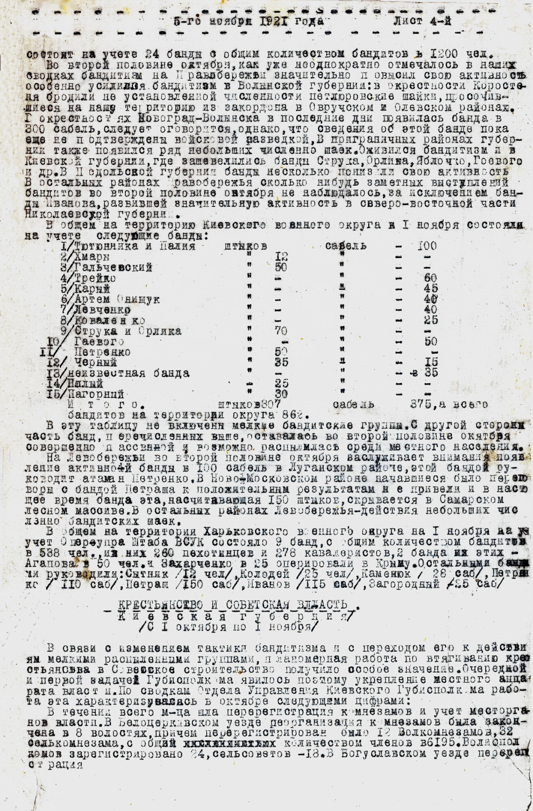 Бюлетень Секретно-інформаційного відділу Раднаркому УРСР, 5 листопада 1921 р.