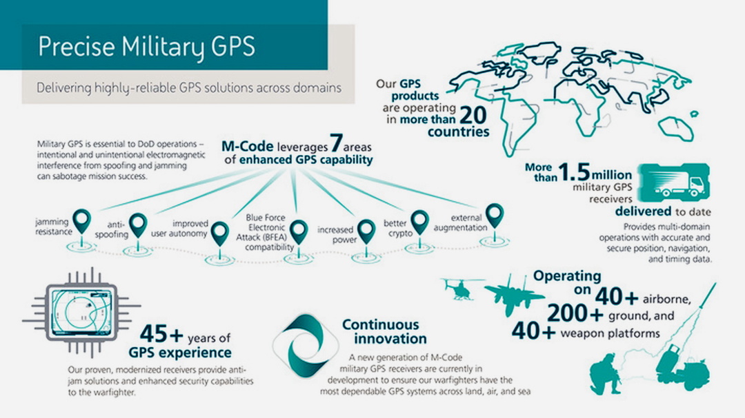 Інфографіка точного військового GPS, де використовуються продукти корпорації «BAE Systems»