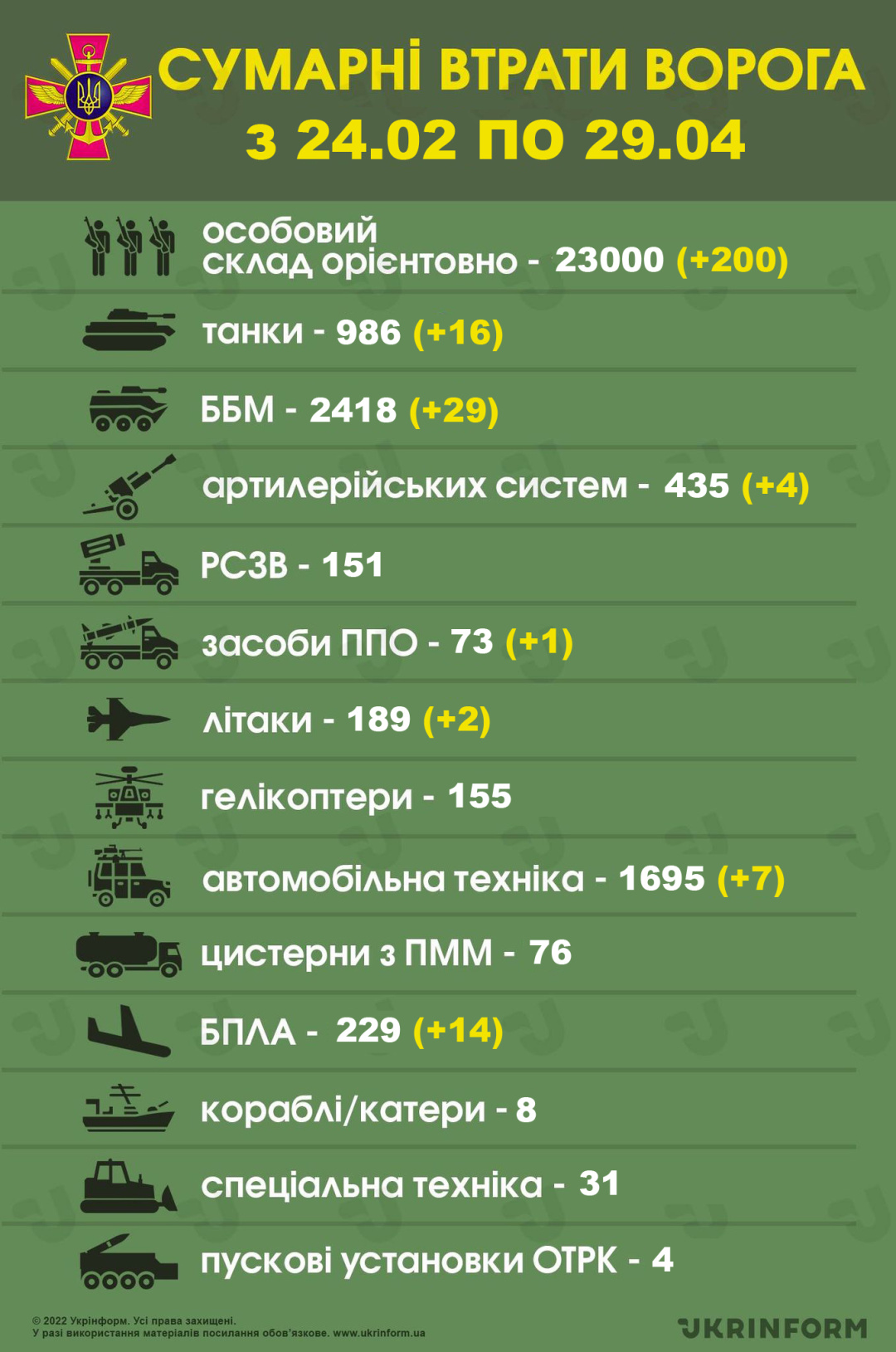 RAT Ukrajinaa Rusija  - Page 51 1651218527-185