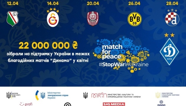 Благодійні матчі «Динамо» зібрали у квітні для України понад 22 млн грн