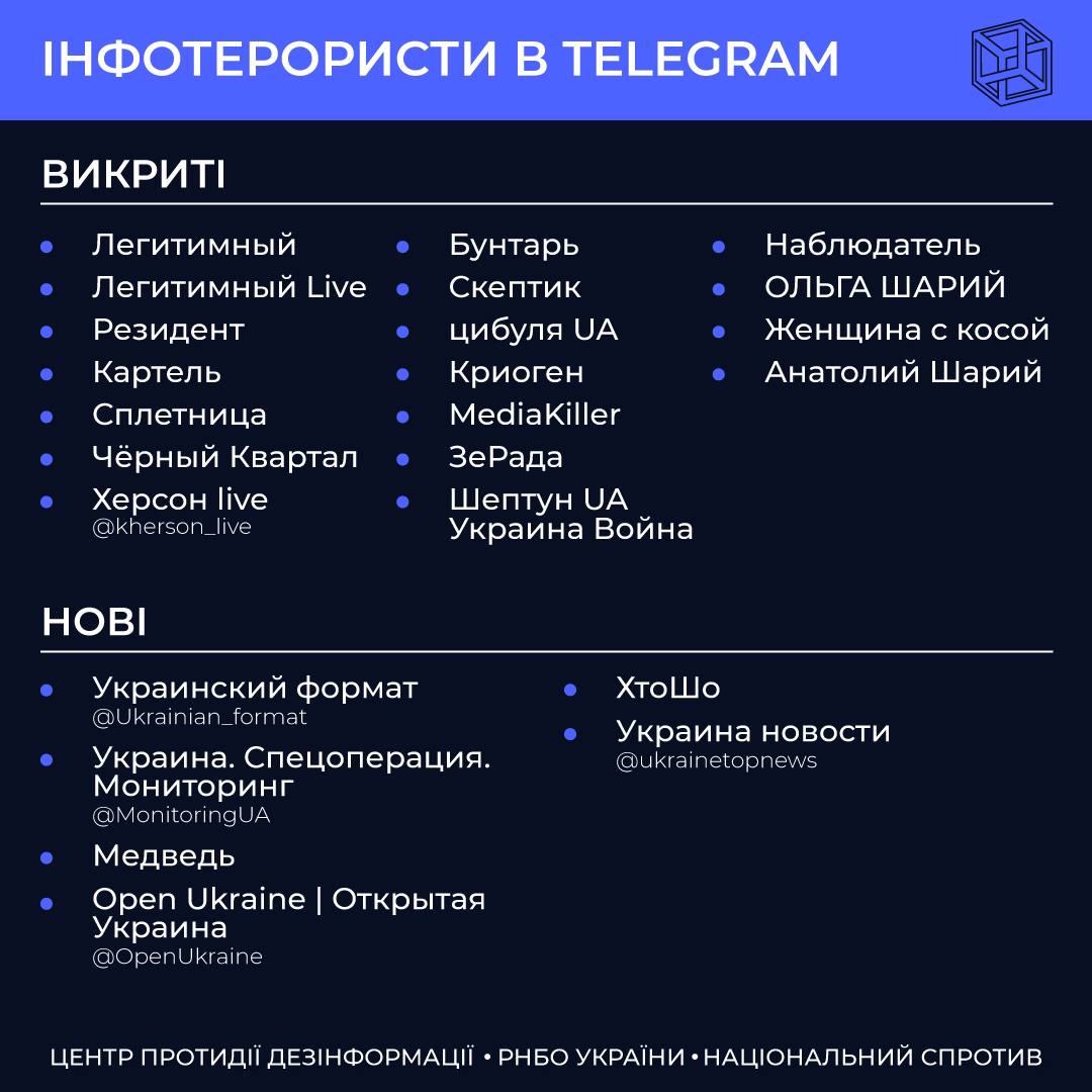 Інфотерористи: у РНБО назвали Телеграм-канали, що просувають російські наративи