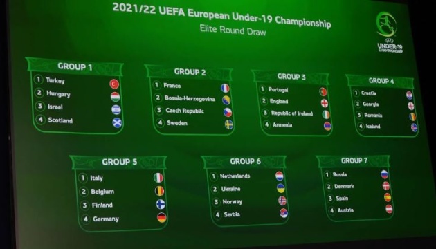 Збірна України з футболу U19 стартує у еліт-раунді кваліфікації Євро