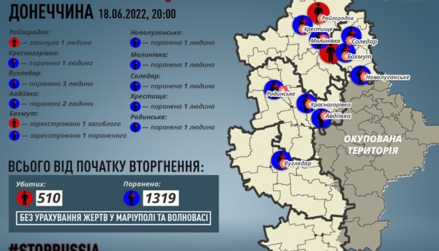 Донбас: у суботу загинули два мирних мешканці, ще одинадцять дістали поранень