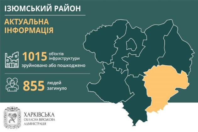 Інфографіка: Харківська ОВА