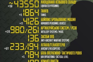 ЗСУ знищили 43 550 російських військових