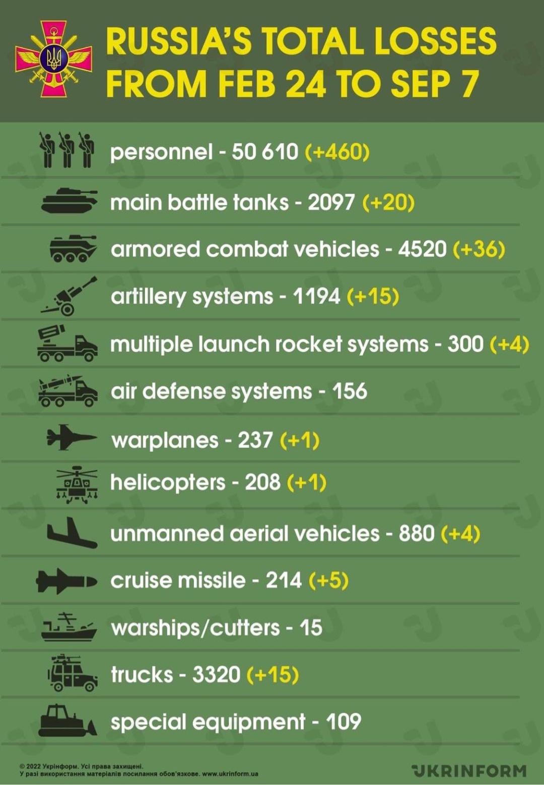 afu-eliminated-more-than-450-invaders-20-tanks-and-aircraft-in-past-day