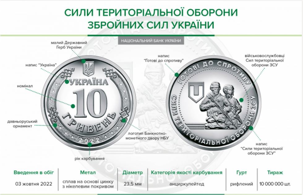 Нацбанк презентував пам'ятну монету «Сили територіальної оборони Збройних Сил України»