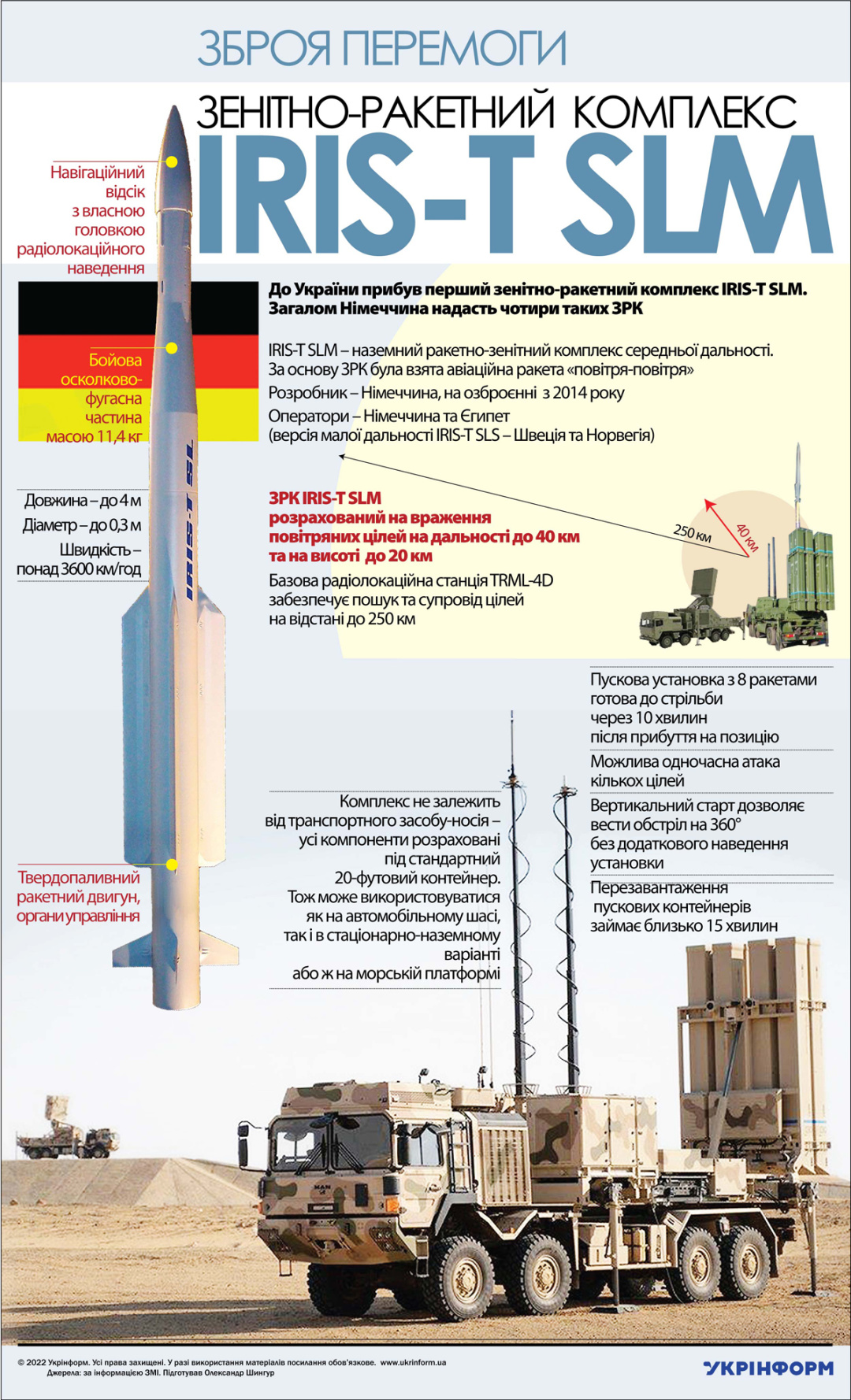 Iris-t Sls Missile