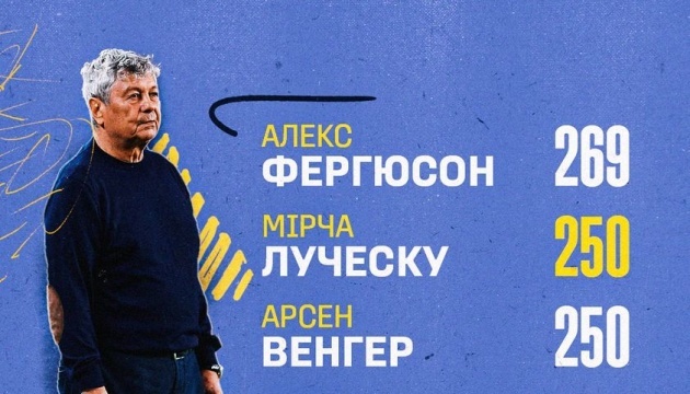 Луческу зрівнявся з Венгером за кількістю матчів у футбольних єврокубках