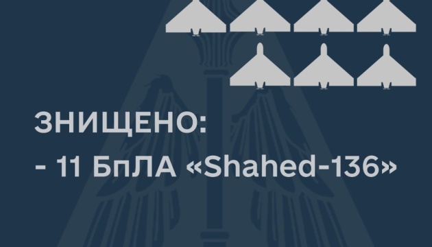 11 Kamikaze-Drohnen im Norden und Zentrum der Ukraine abgeschossen