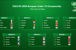 Еліт-раунд Євро-2023. Суперники збірної України (U19) - Іспанія, Данія та Люксембург