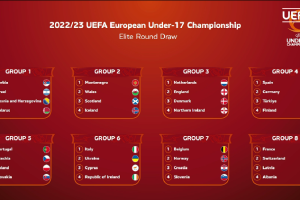 Збірна України (U17) отримала суперників в еліт-раунді Євро-2023 з футболу