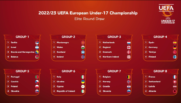 Збірна України (U17) отримала суперників в еліт-раунді Євро-2023 з футболу