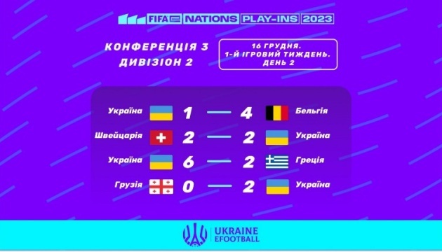 Українські кіберфутболісти вийшли до Дивізіону 1 відобру FIFAe Nations Cup