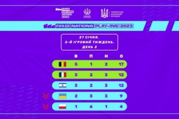 Українські кіберфутболісти залишили перший дивізіон відбору  FIFAe Nations Cup