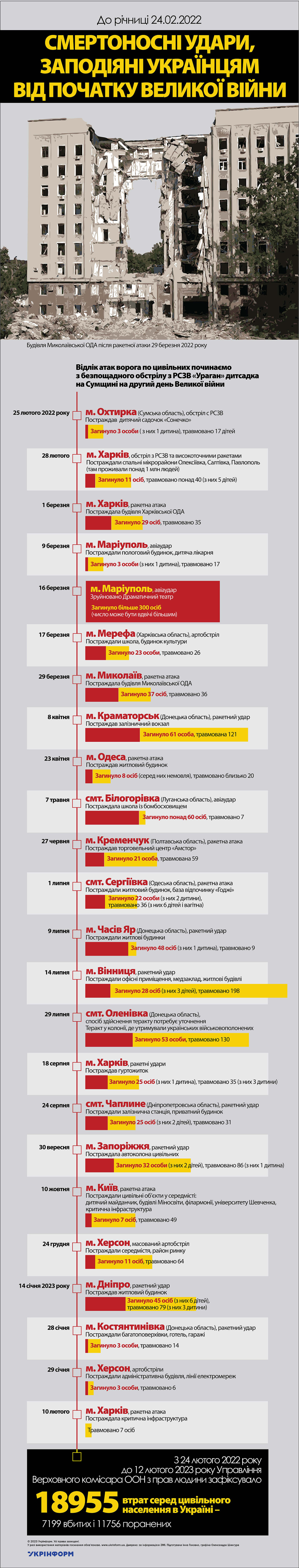 За інформацією ЗМІ За інформацією ЗМІ