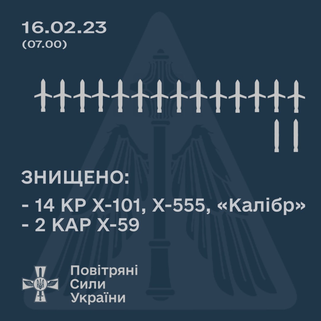 画像：ウクライナ空軍（テレグラム）
