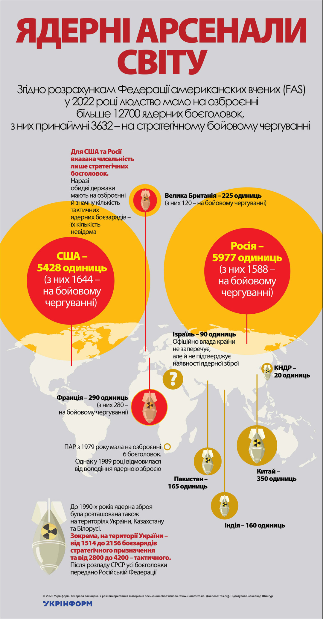 За інформацією FAS