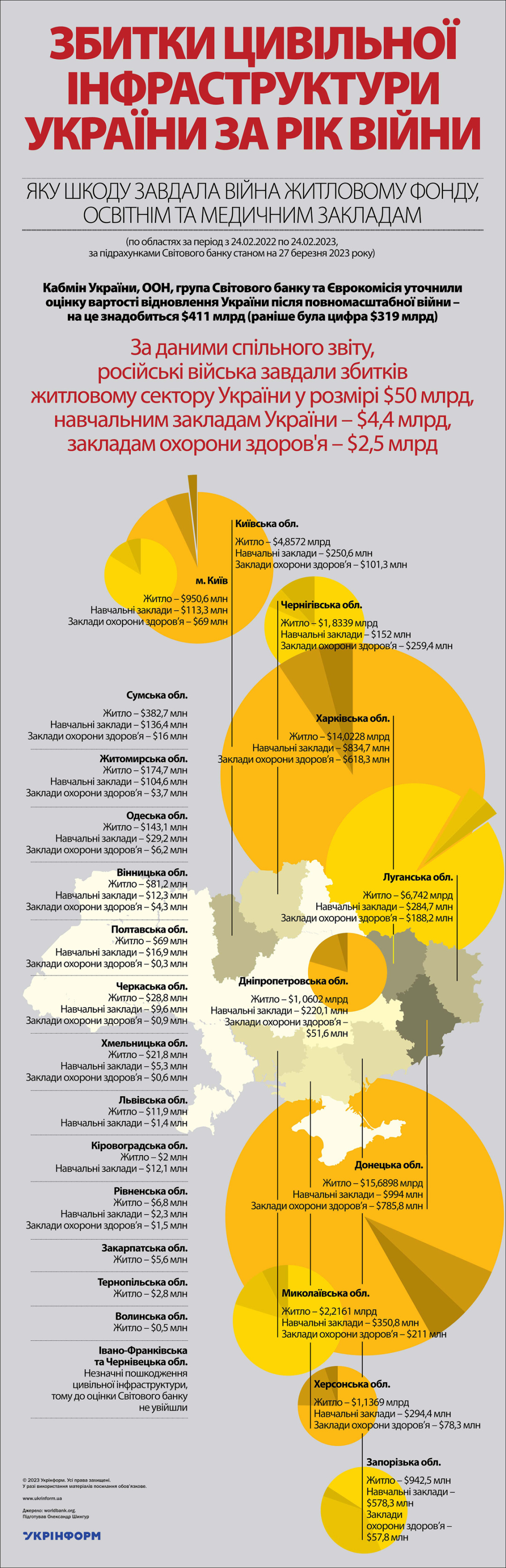 Джерело: worldbank.org Джерело: worldbank.org