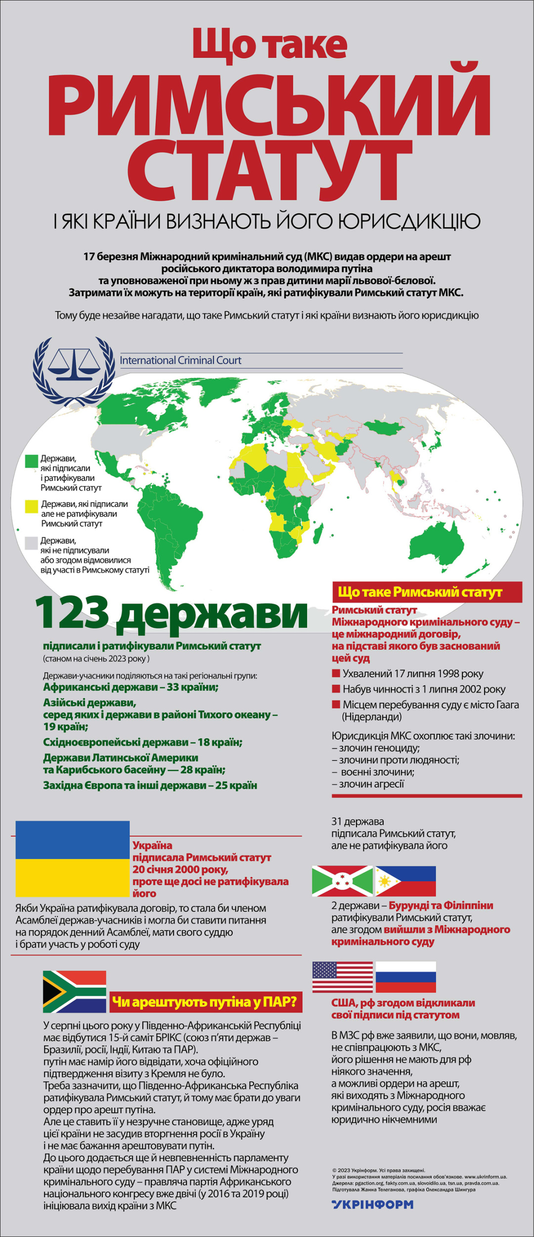 Що таке Римський статут