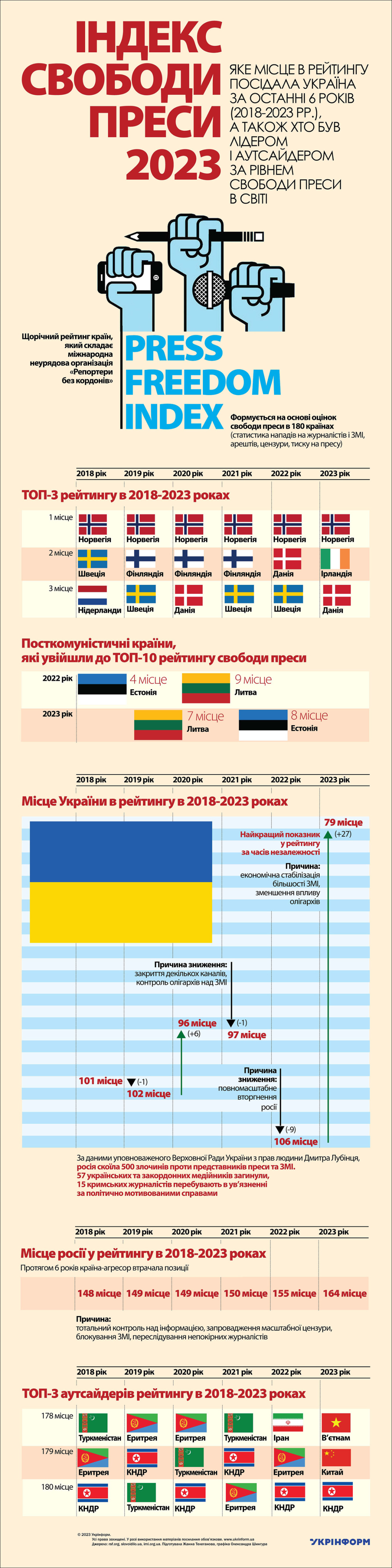 За інформацією rsf.org