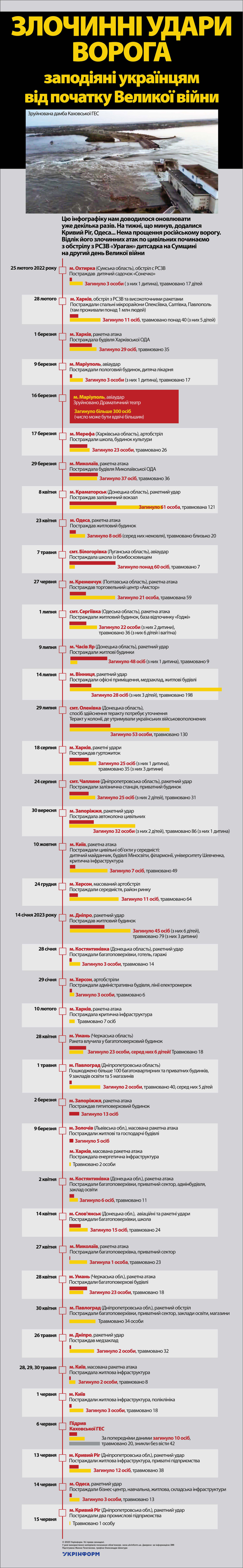 За інформацією ЗМІ За інформацією ЗМІ