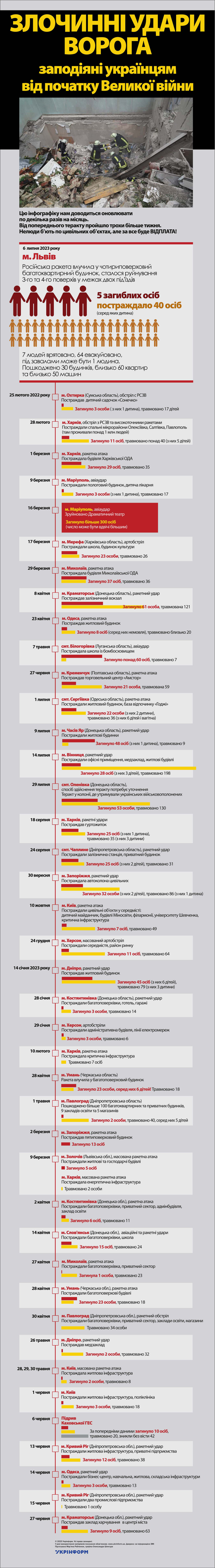 За інформацією ЗМІ