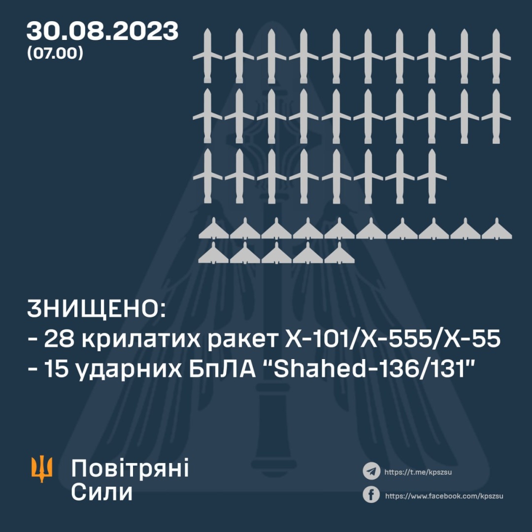 図：ウクライナ空軍（テレグラム）