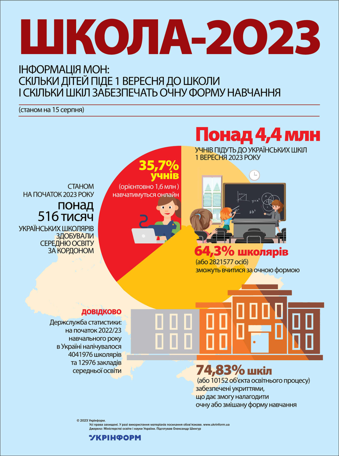 За інформацією Міністерства освіти і науки України