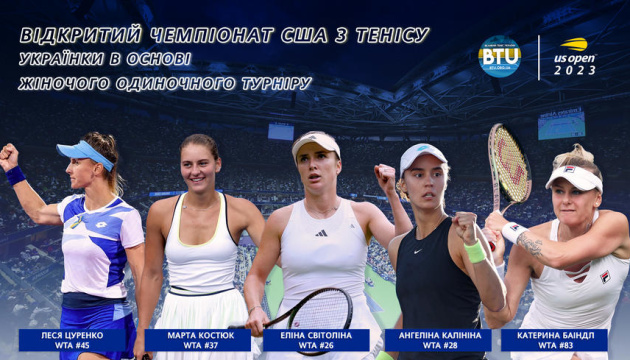 П'ять українських тенісисток виступлять в основній сітці US Open