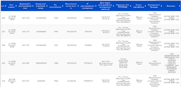 Скріншот з Державного реєстру цивільних повітряних суден України