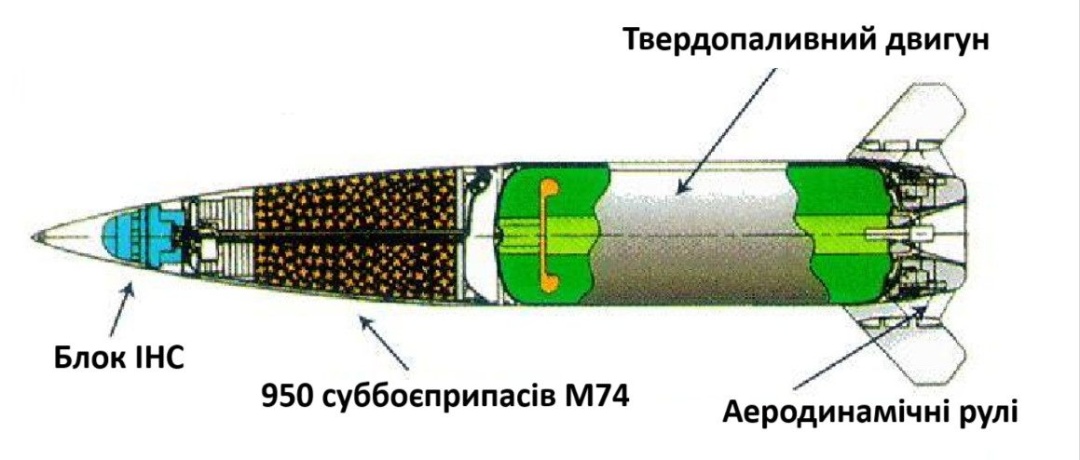 Конструкція ракети MGM-140A Block 1