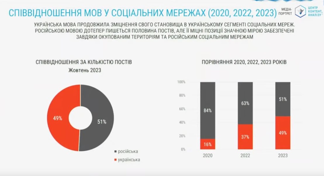 Рынок Минеральных удобрений 2022. Мировой рынок удобрений 2022. Рынок органических удобрений.