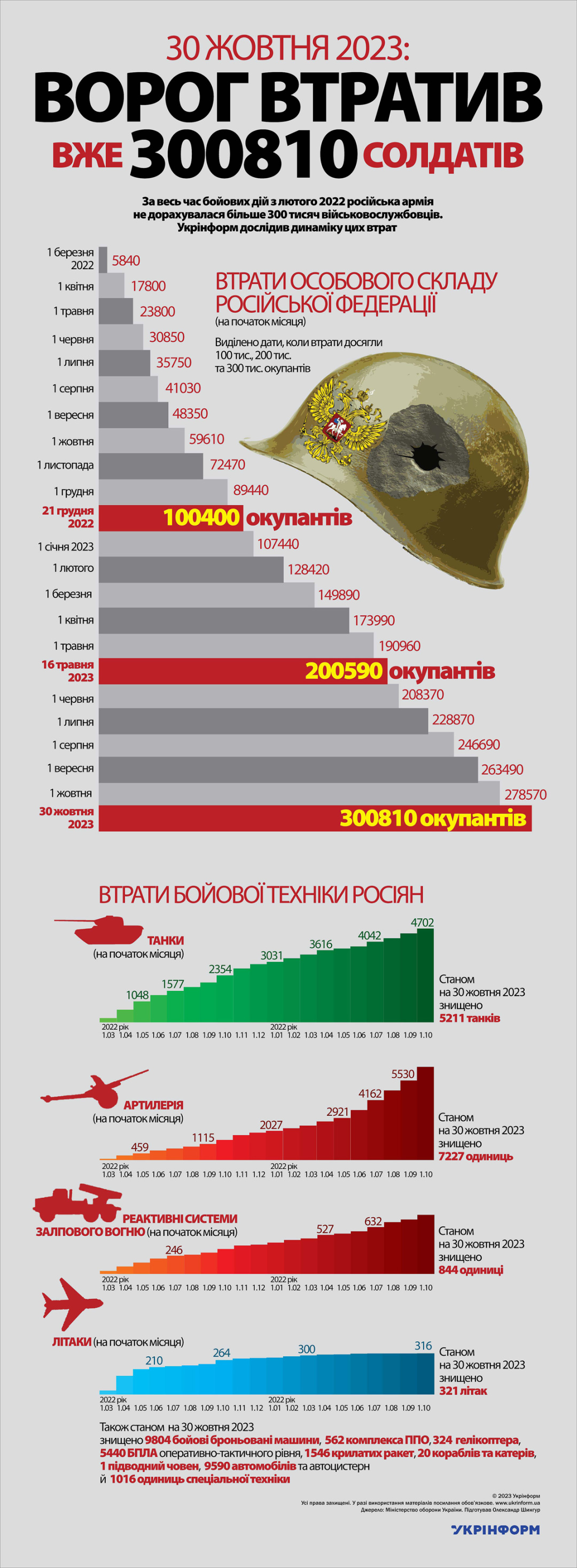 За інформацією Міністерства оборони України